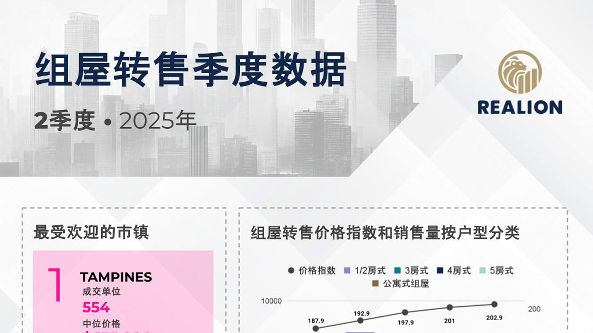 HDB Quarterly Data Q2 2025 (Mandarin)